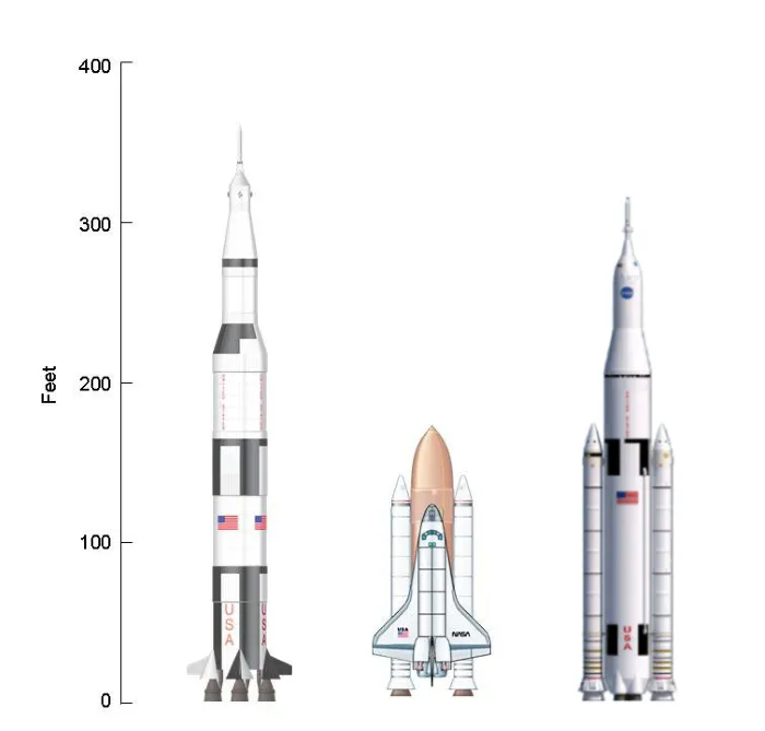 Размеры разных ракет NASA
