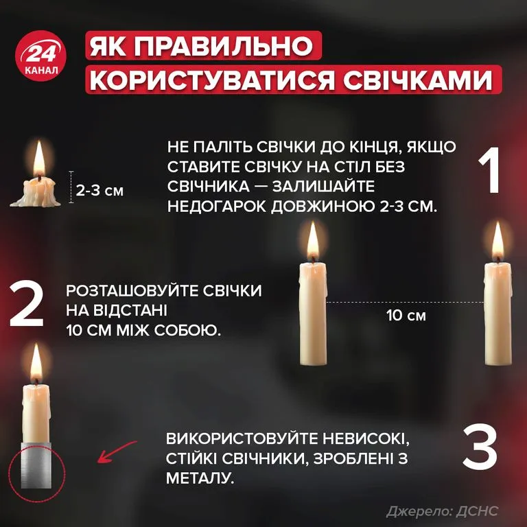 Як користуватися свічками безпечно / Інфографіка 24 каналу