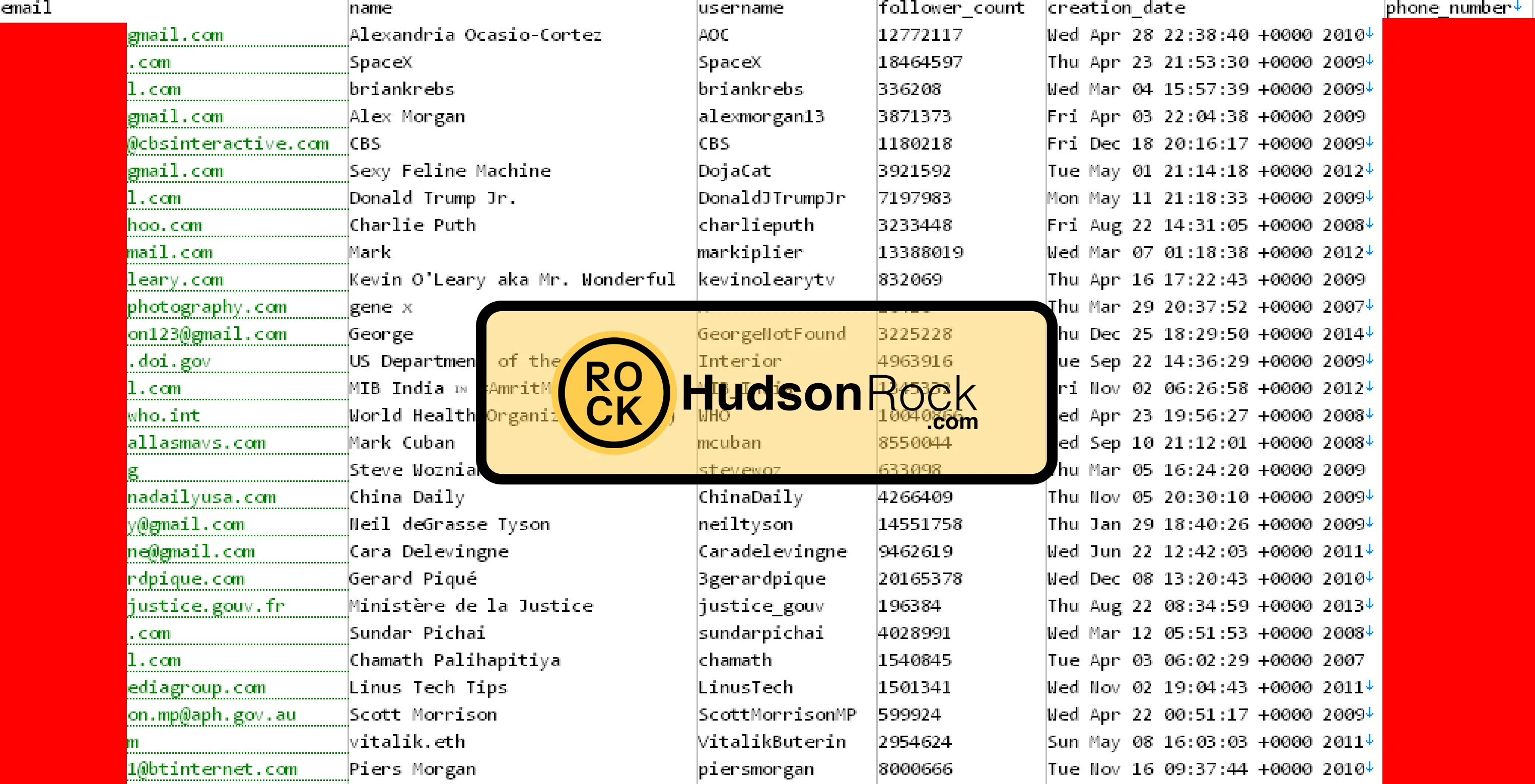 Частина злитого архіву Частина злитого архіву