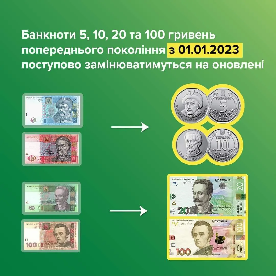 С 1 января 2023 года будут изымать из обращения банкноты номиналами 5, 10, 20, 100 гривен