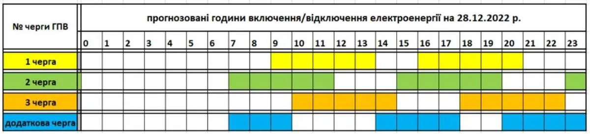 Графіки відключень на 28 грудня