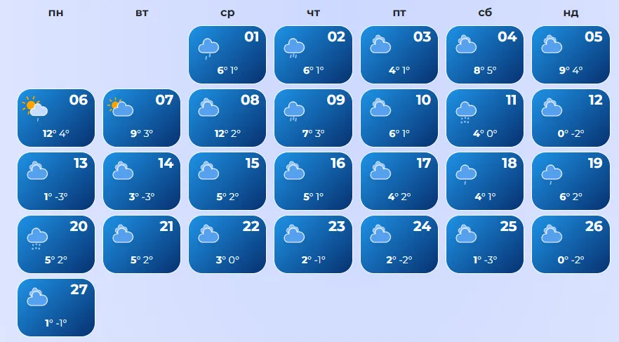 прогноз погоды на февраль 2023 во Львове.