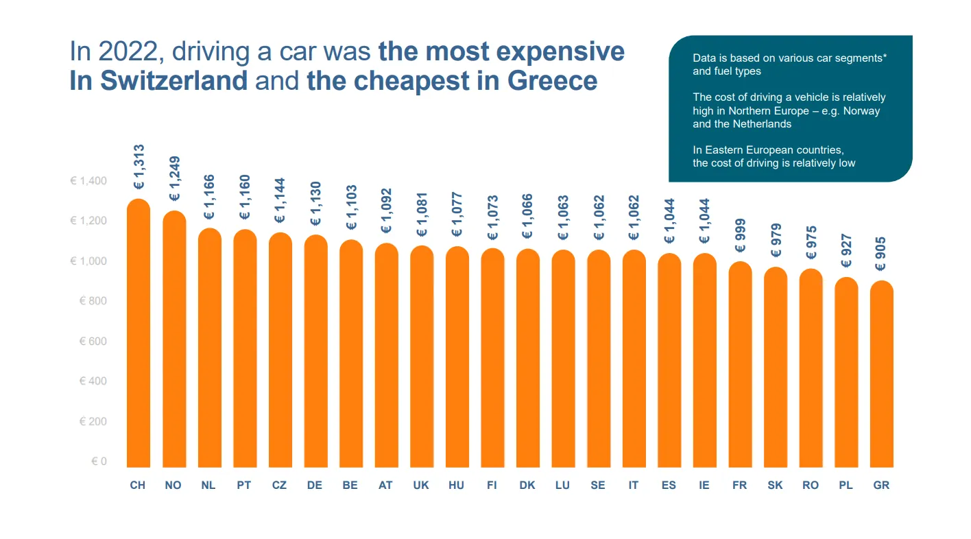 Стоимость содержания авто в разных странах