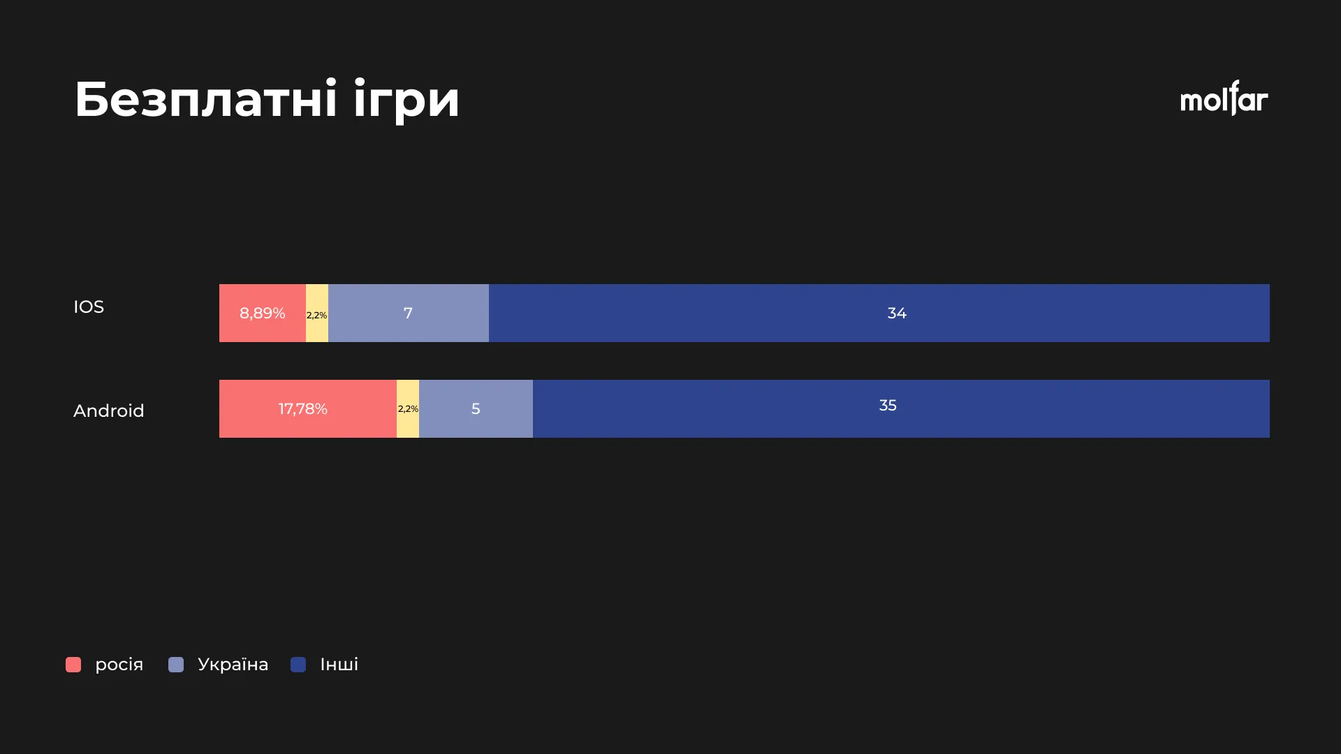 Какие Android и iOS приложения из России есть в смартфонах украинцев - 24  Канал