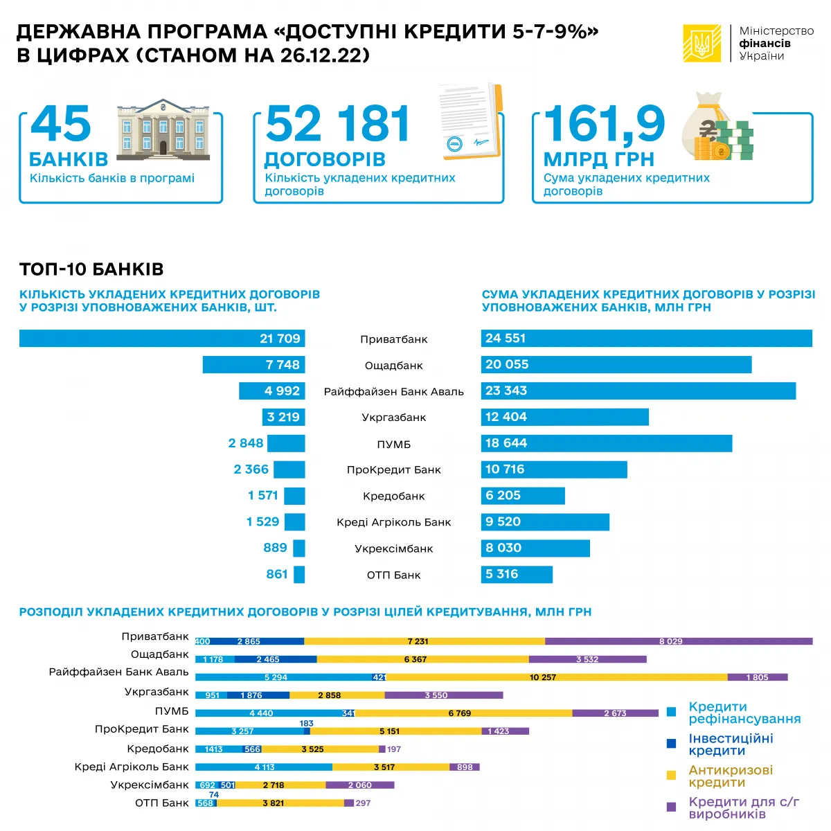 Кредит бизнеса по программе 5-7-9% Кредит бизнеса по программе 5-7-9%