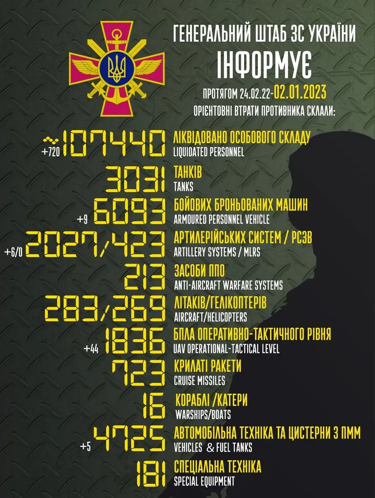 Потери кафиров в войне против Украины