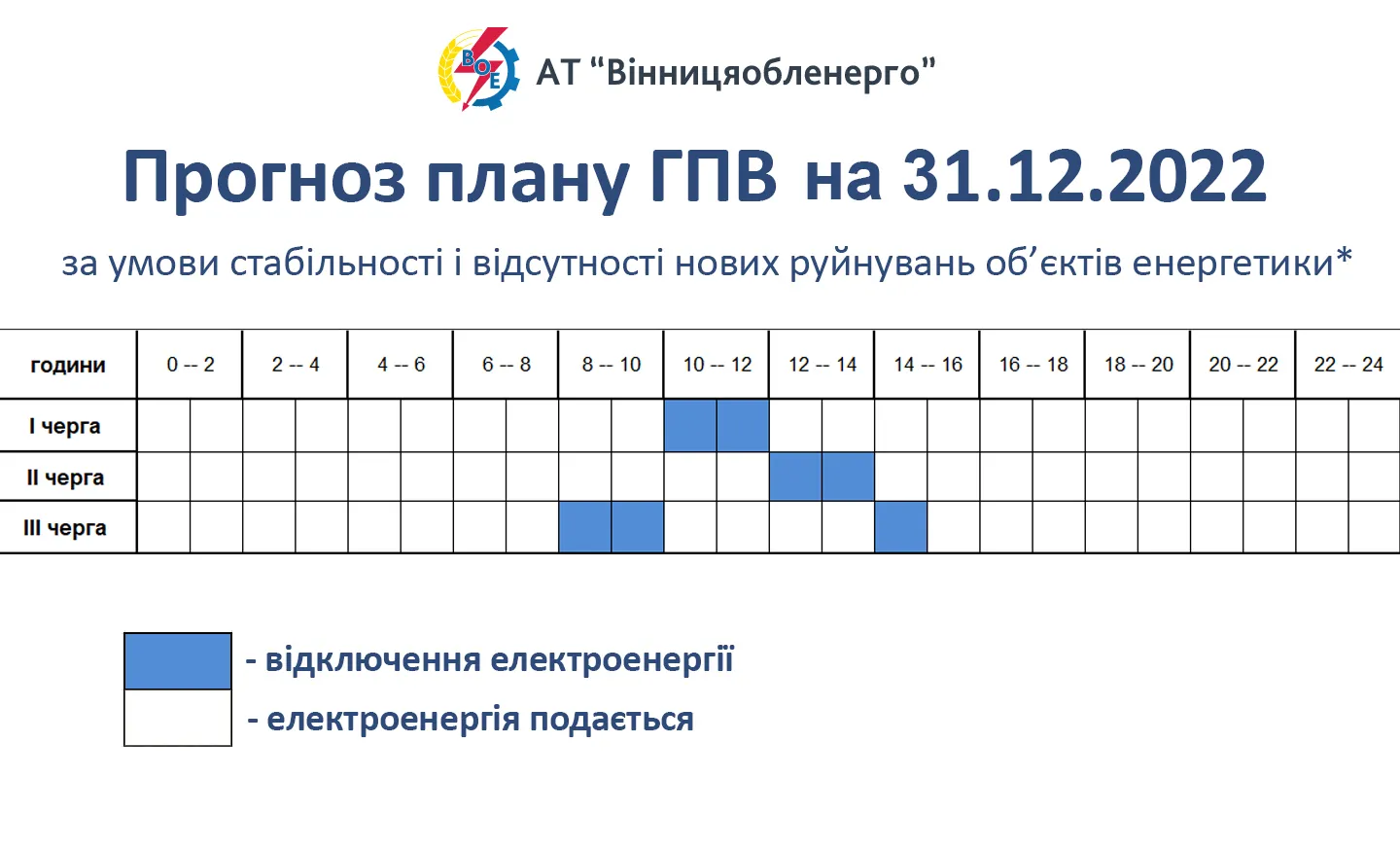 Стабилизационные отключения в Виннице сегодня