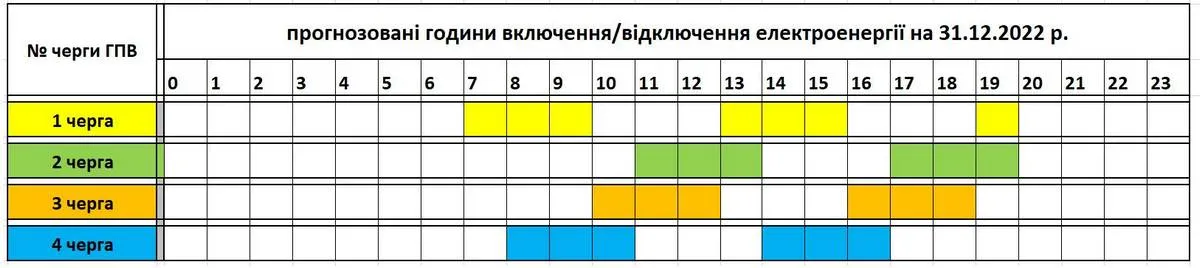 Відключення на Закарпатті 31 грудня