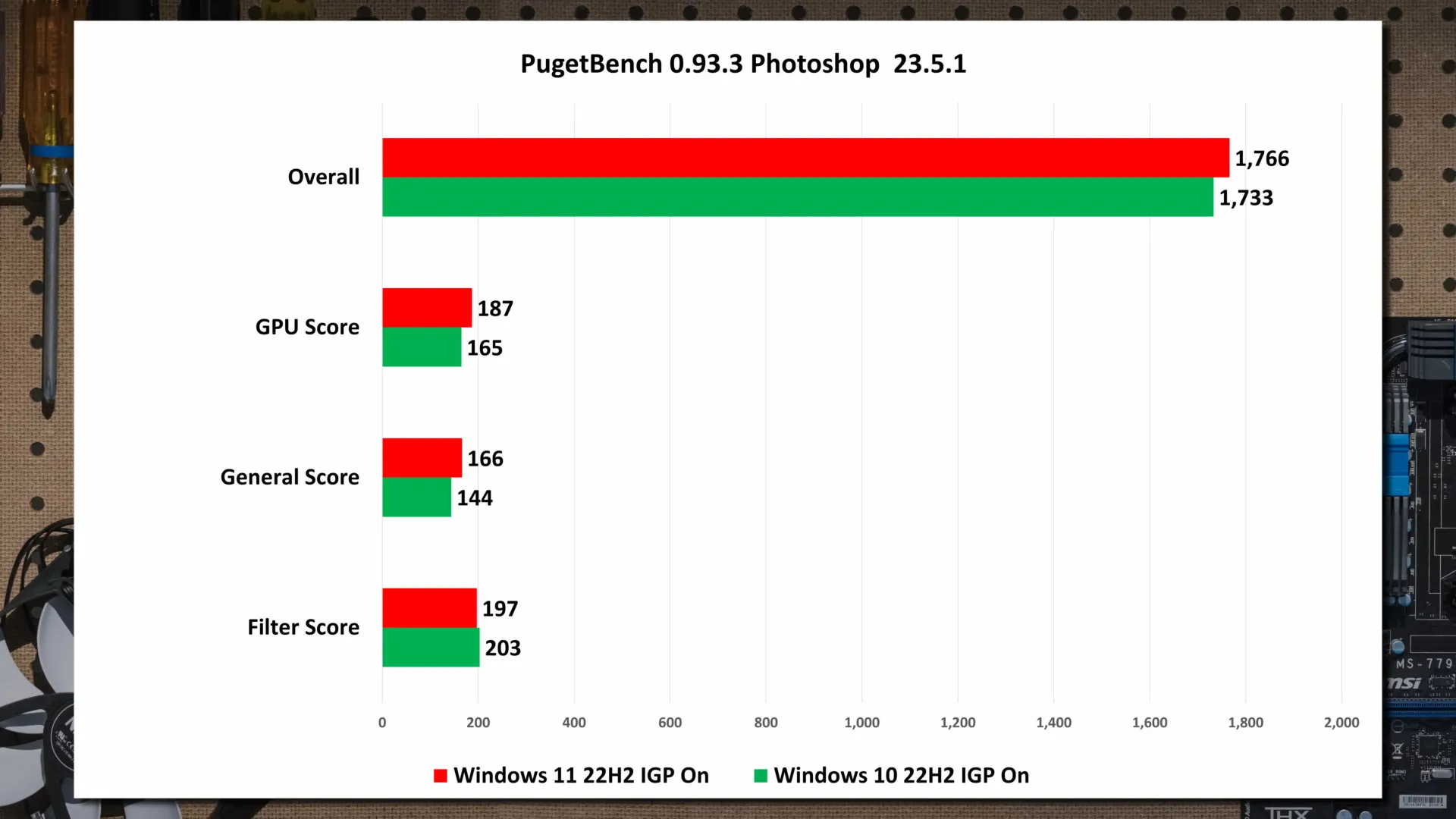 Сравнение Windows 11 и Windows 10 в программе Adobe Photoshop