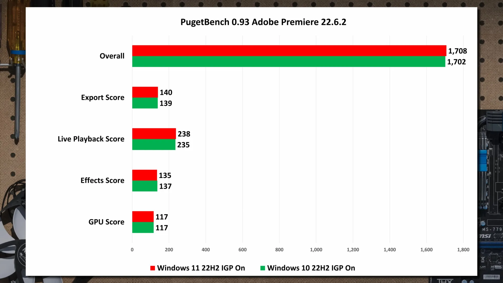 Порівняння роботи Windows 11 та Windows 10 у програмі Adobe Premiere