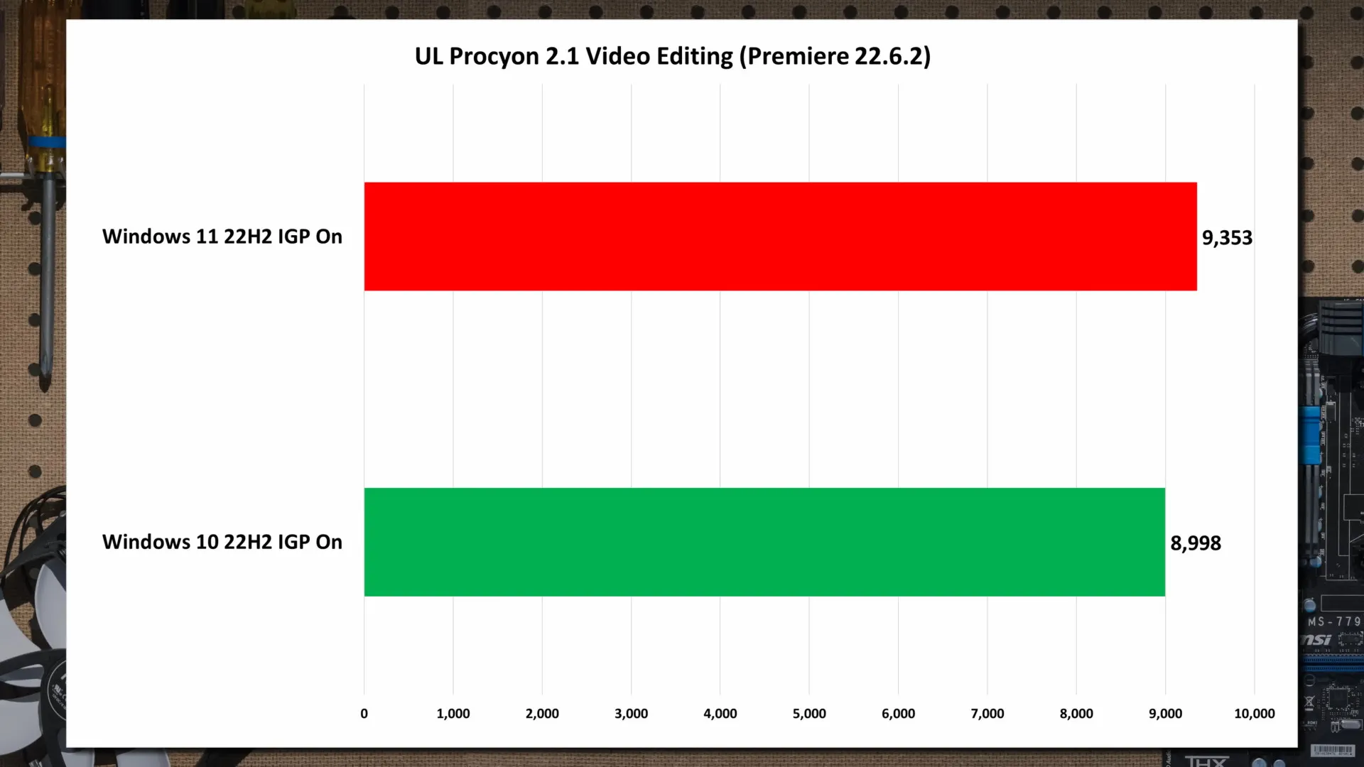 Порівняння роботи Windows 11 та Windows 10 у програмах Adobe Premiere