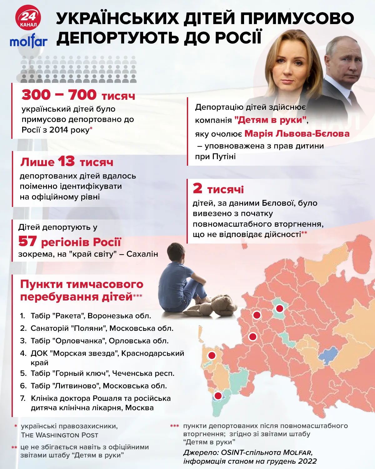 Украинских детей принудительно депортируют в Россию / Инфографика 24 канала
