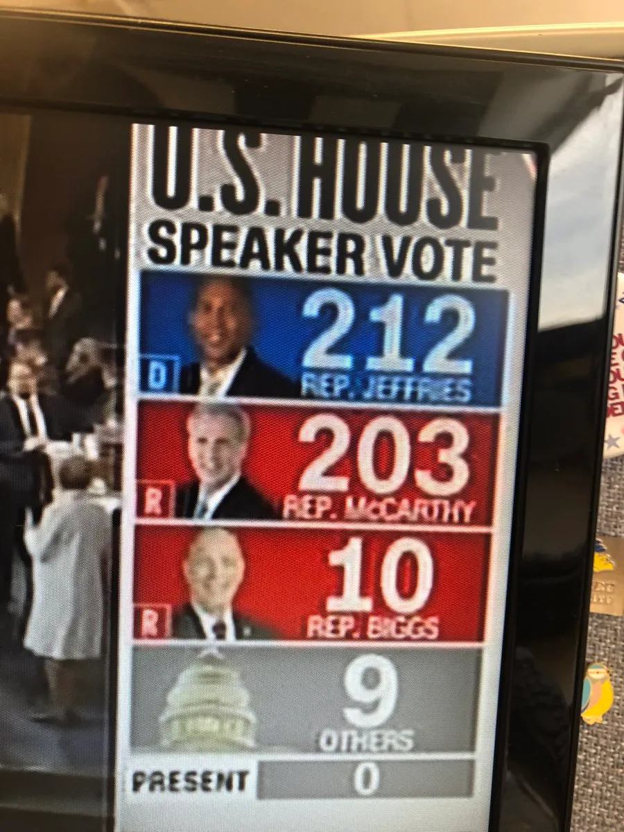 как в Конгрессе голосовали за избрание нового спикера как в Конгрессе голосовали за избрание нового спикера