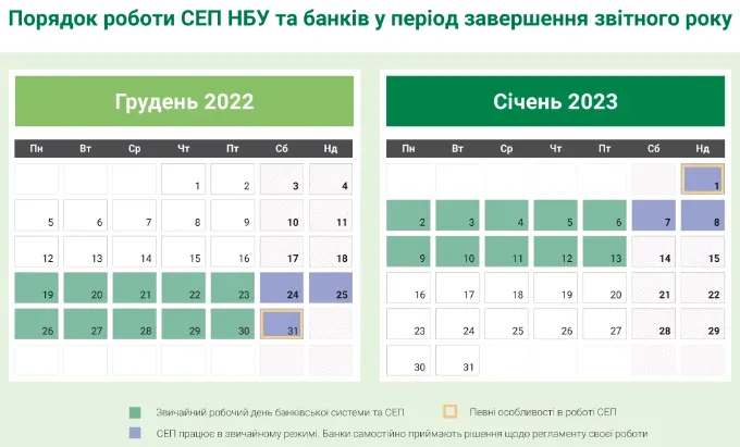 Як працюватимуть банки на Різдво Як працюватимуть банки на Різдво