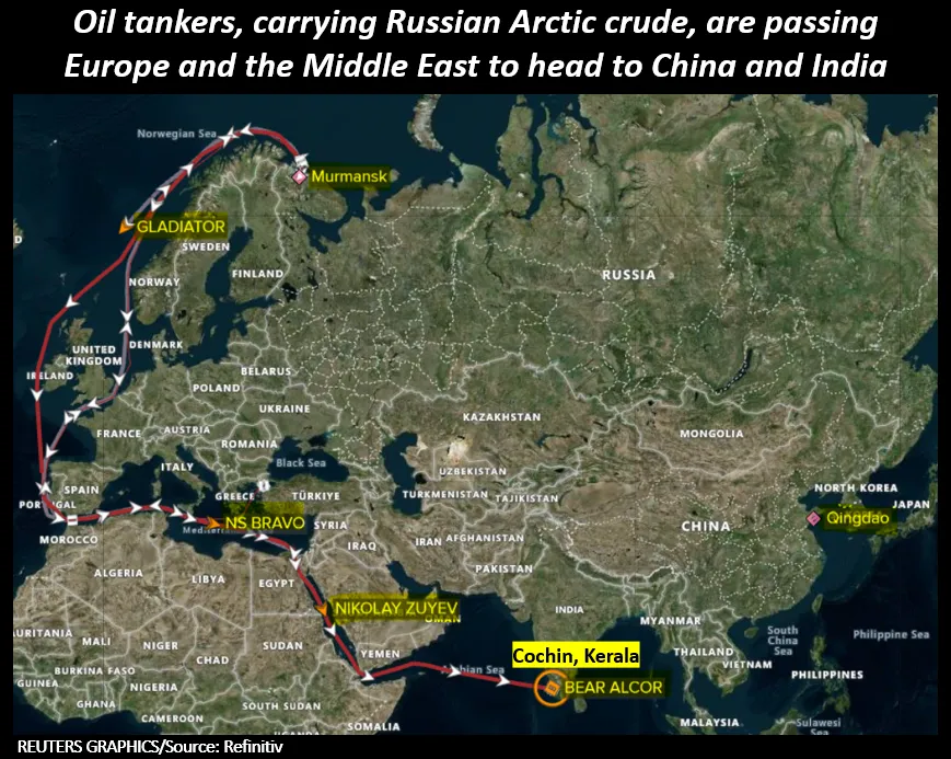 Российская нефть теперь направляется в Индию и Китай