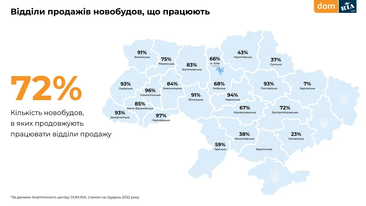 Скільки відділів продажу новобудов працюють в Україні 