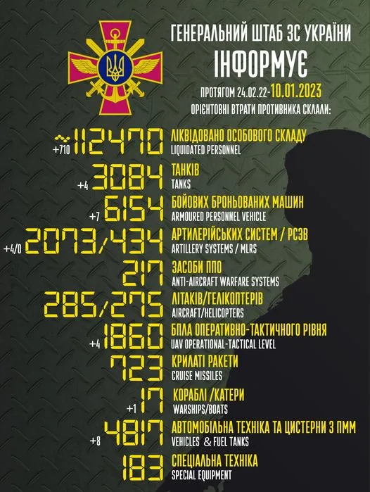 Втрати росіян