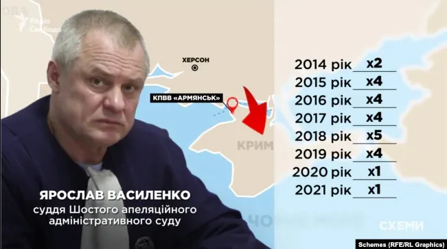 Василенко в Криму Василенко в Криму