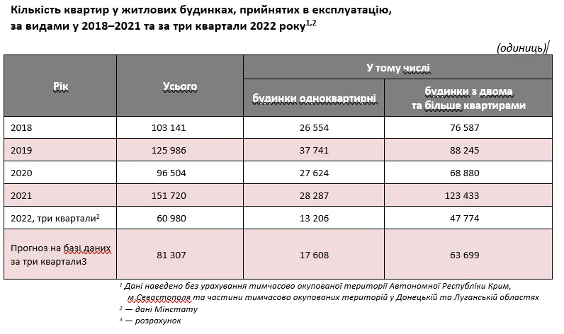 Количество введенного в эксплуатацию. жилья