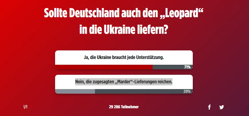 Чи надавати Україні танки леопард - опитування