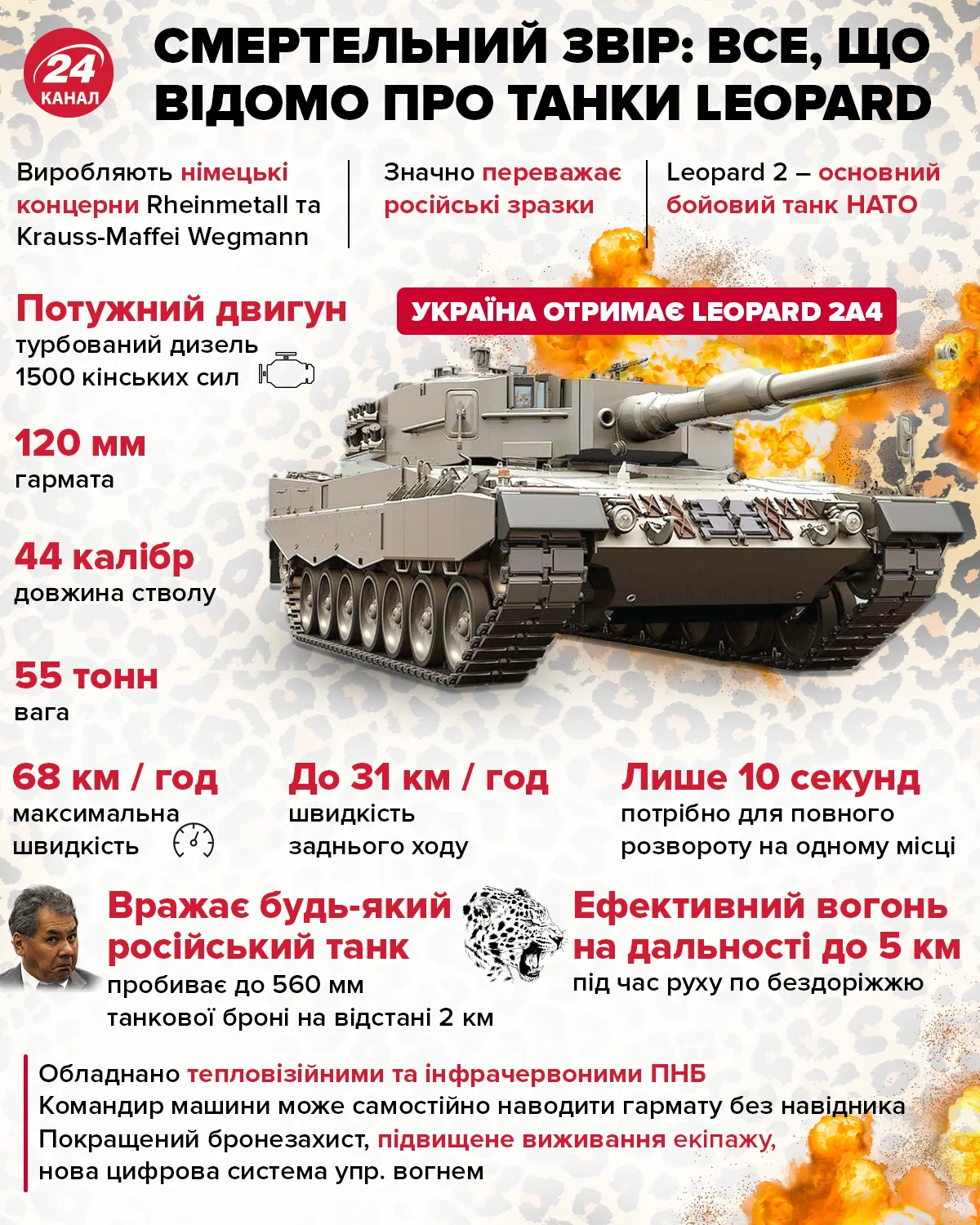 Основні переваги танків Leopard / Інфографіка 24 каналу