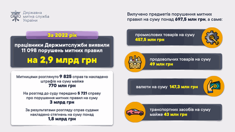 Гостаможслужба