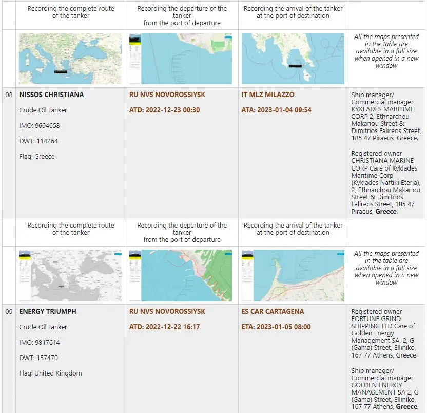 Греческие компании нарушают эмбарго на российскую нефть Греческие компании нарушают эмбарго на российскую нефть