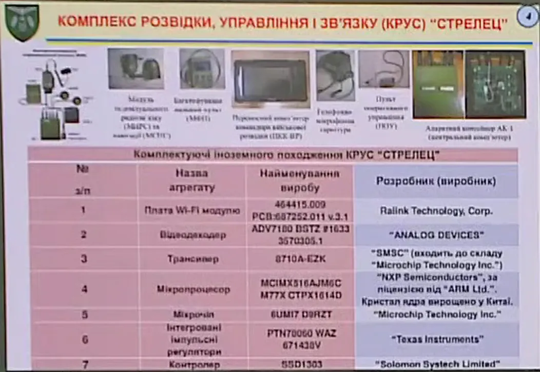 Іноземні комплектуючі у комплексі розвідки управління та зразку Іноземні комплектуючі у комплексі розвідки управління та зразку