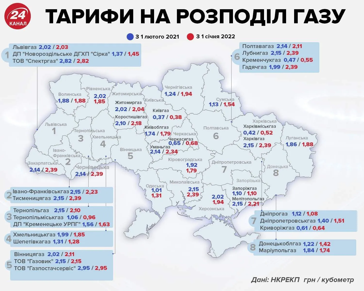 Тарифы на распределение газа в Украине.