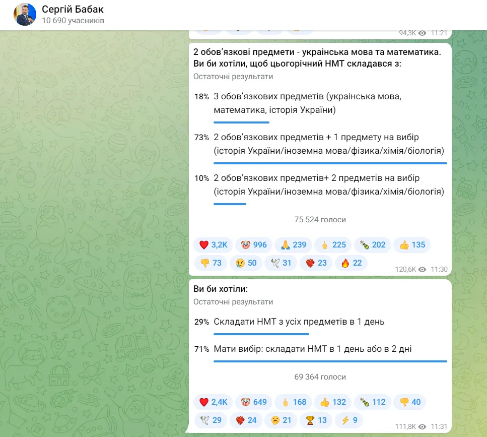 Опитування від Бабака щодо НМТ - 2023 Опитування від Бабака щодо НМТ - 2023