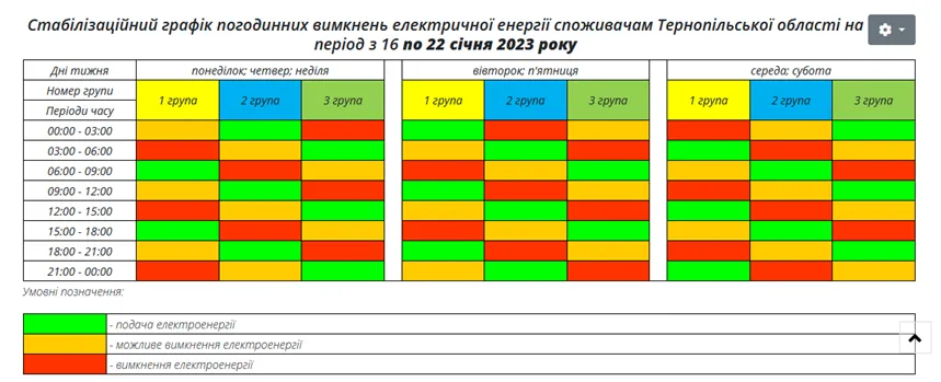 Графіки відключень на Тернопільщині