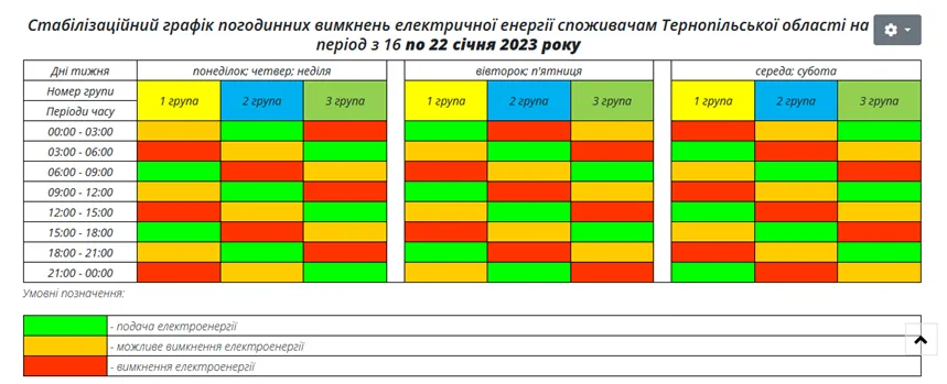 Графики отключений в Тернопольской области