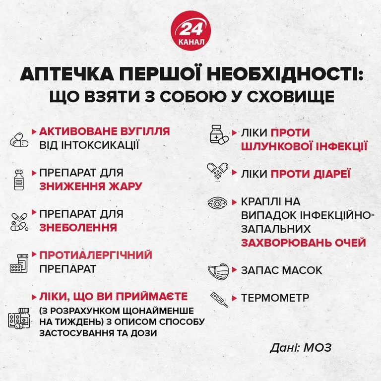 Что нужно взять в укрытие Что нужно взять в укрытие