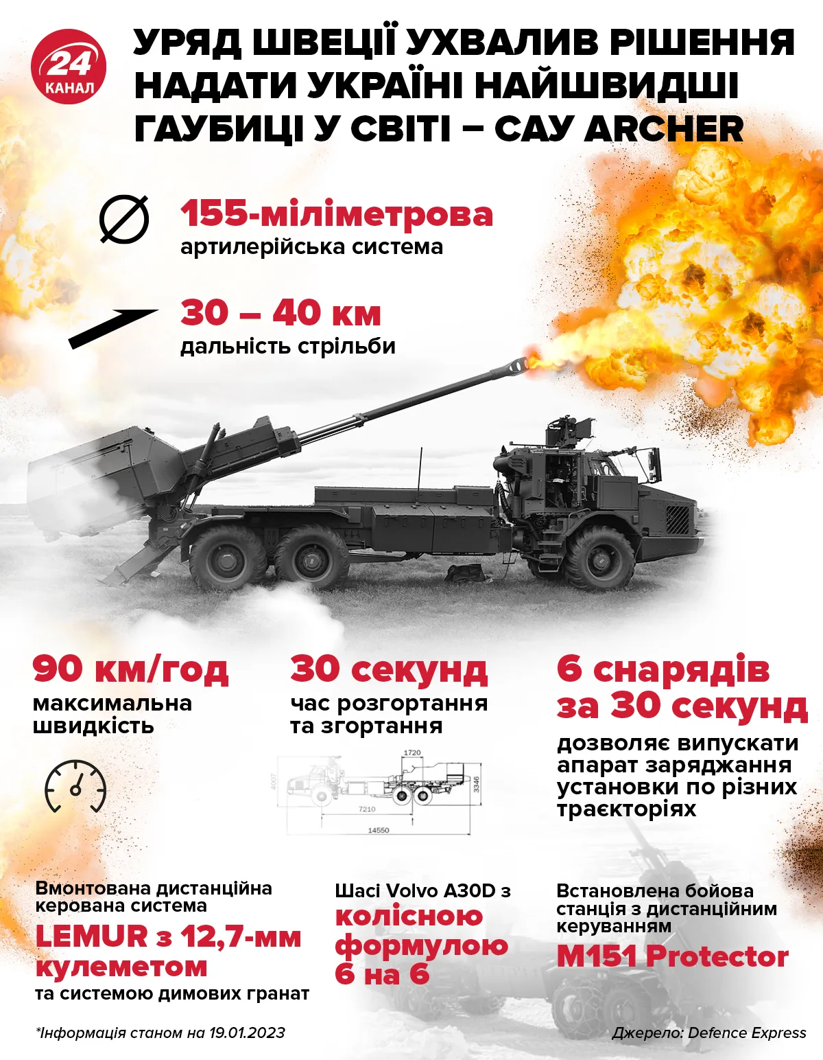 Що відомо про САУ ARCHER / Інфографіка 24 Каналу Що відомо про САУ ARCHER / Інфографіка 24 Каналу