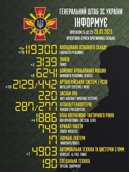 Втрати ворога 20 січня