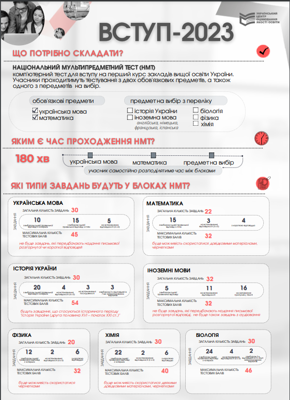 НМТ - 2023