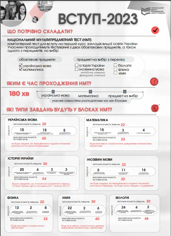 НМТ - 2023 НМТ - 2023
