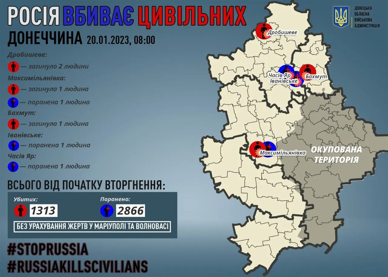 Втрати на Донбасі Втрати на Донбасі