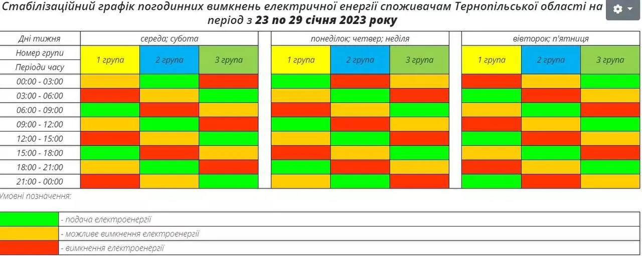 Отключение в регионе с 23 по 29 января Отключение в регионе с 23 по 29 января