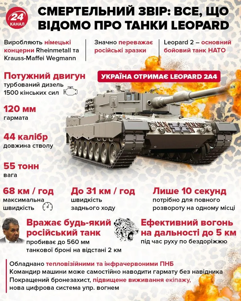 Основні переваги танків Leopard / інфографіка 24 Каналу