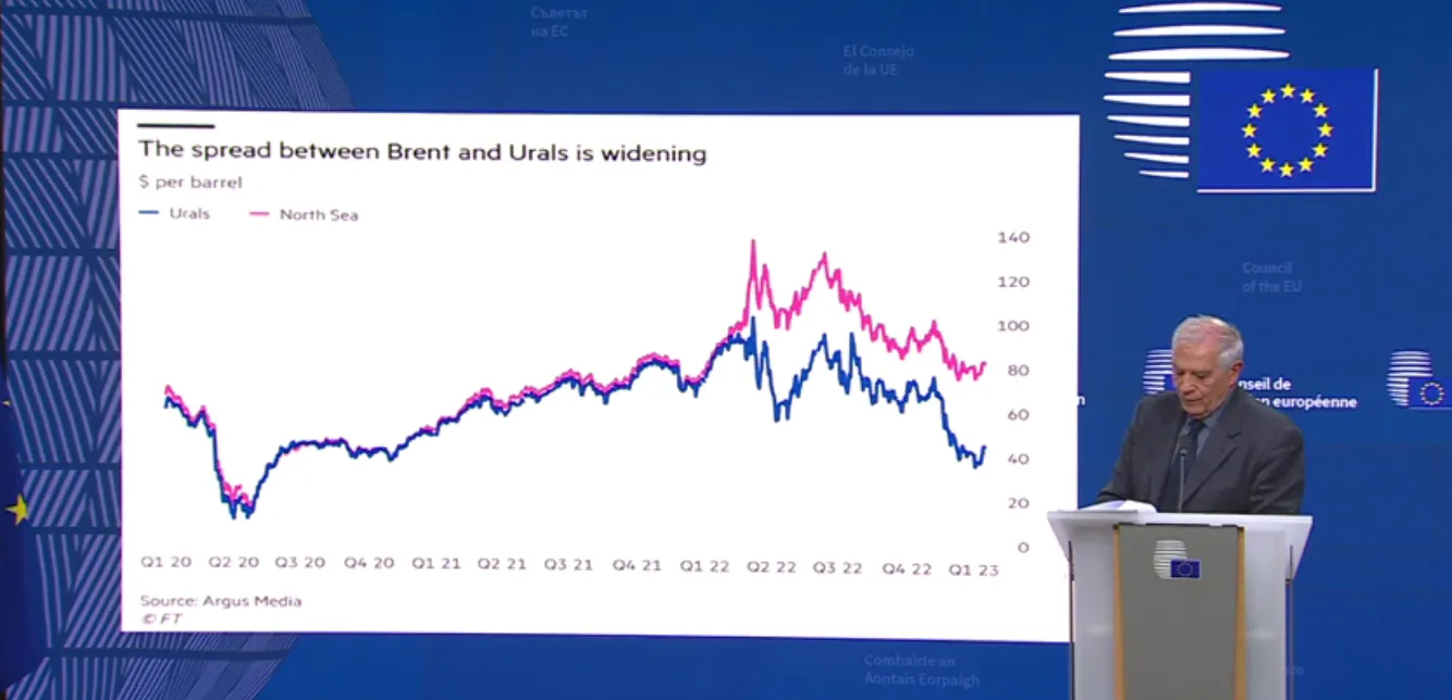 Різниця в ціні російської нафти Urals та міжнародної марки Brent