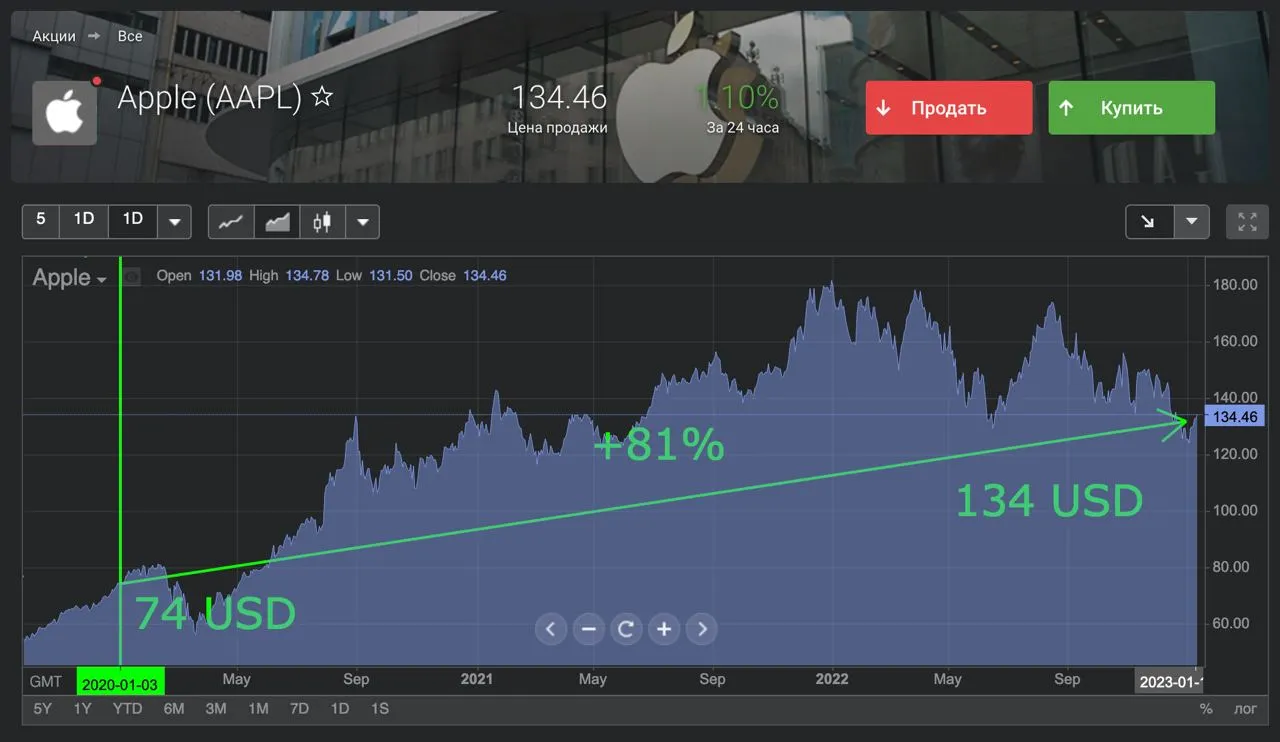 Как украинцы могут зарабатывать со стратегией Баффета и Forex Club