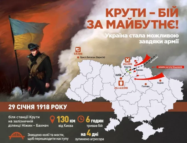 День памяти Героев Крут – история, битва под Крутами День памяти Героев Крут – история, битва под Крутами