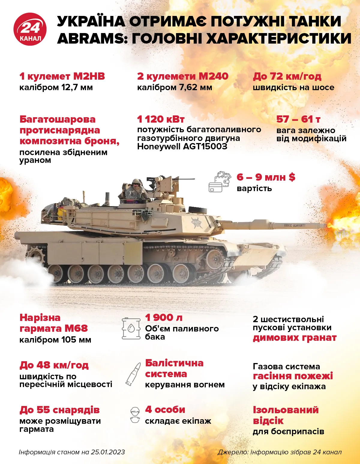 Що відомо про танки Abrams / Інфографіка 24 каналу Що відомо про танки Abrams / Інфографіка 24 каналу