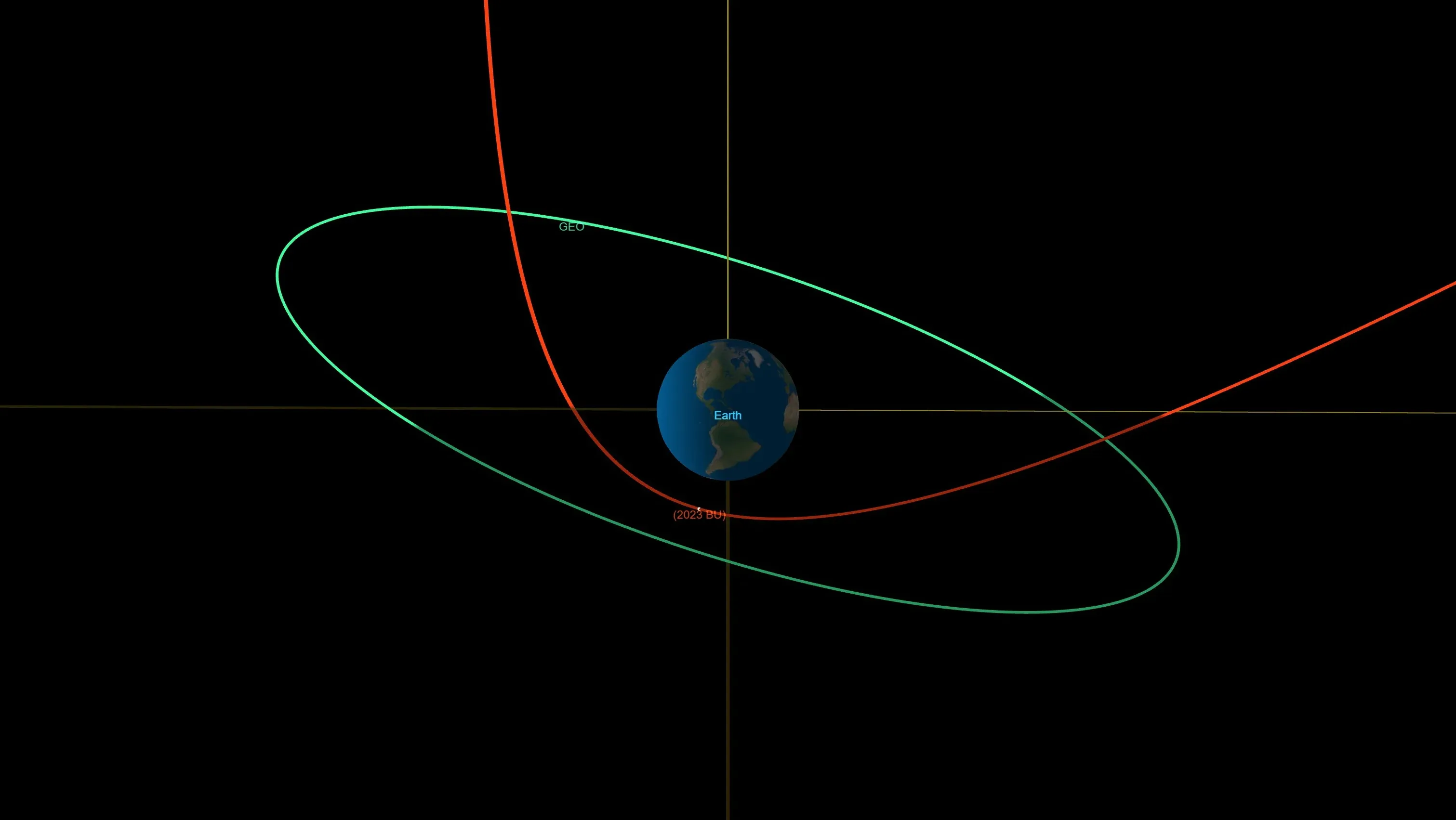 На цьому схематичному зображенні можна побачити траєкторію руху астероїда