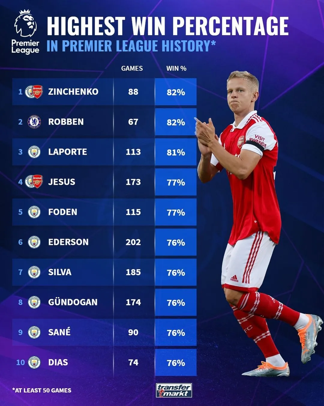 Унікальний показник Олександра Зінченка Унікальний показник Олександра Зінченка