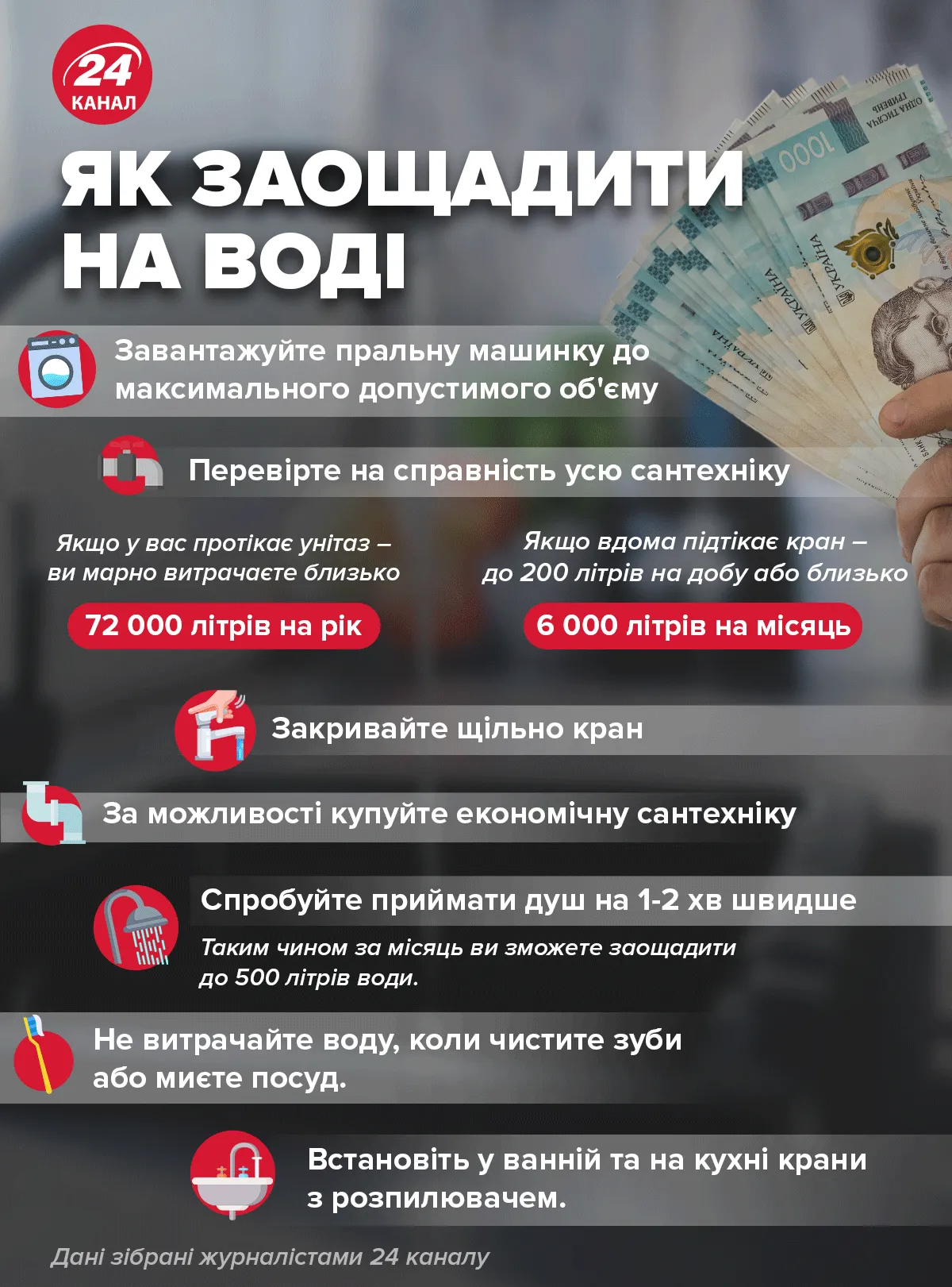 Як заощаджувати на використанні води