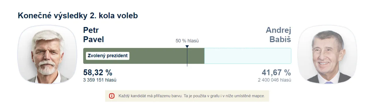 Результаты голосования Результаты голосования