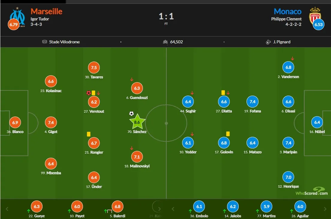 Марсель– Монако: оцінки гравців за матч