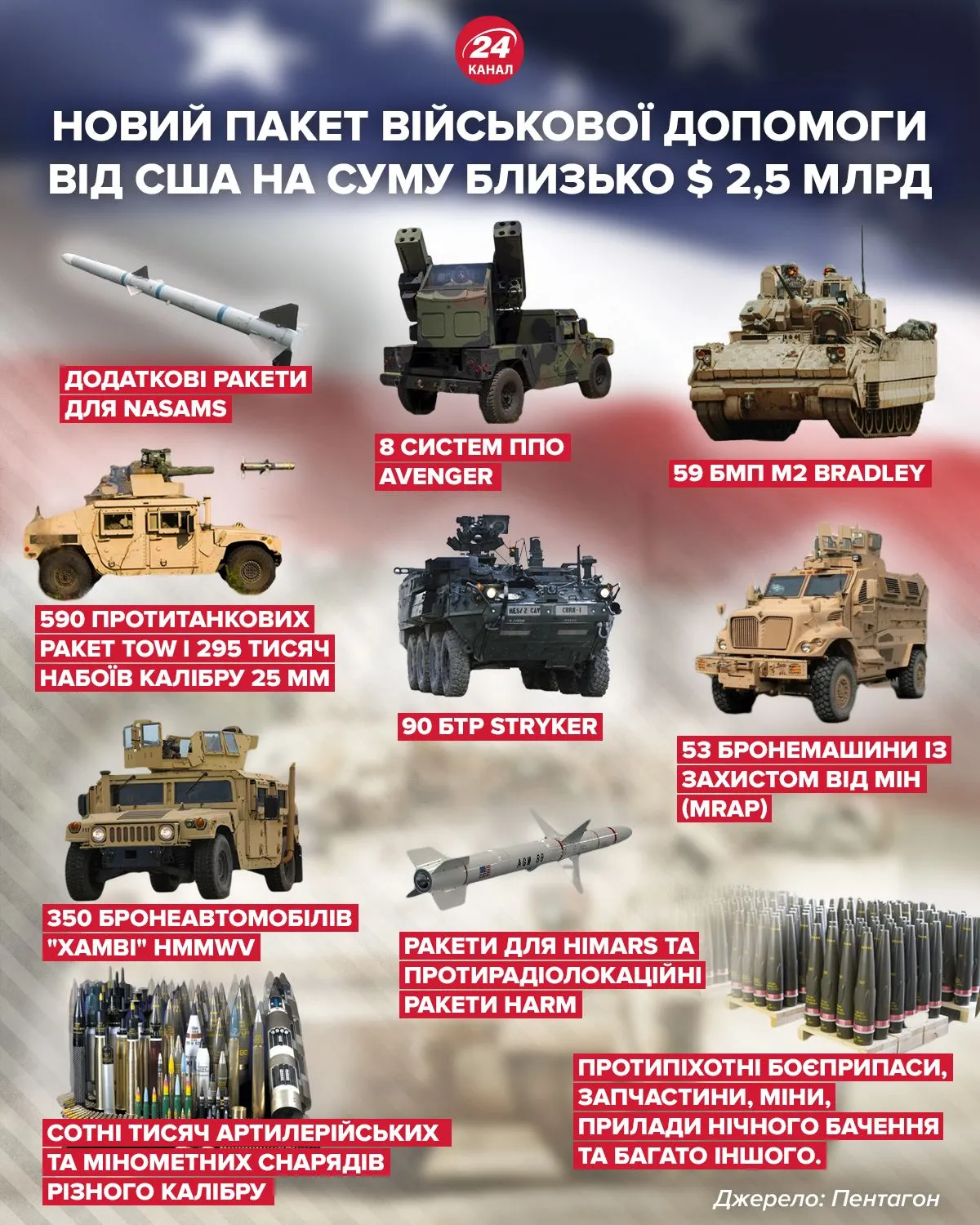 помощь от США помощь от США